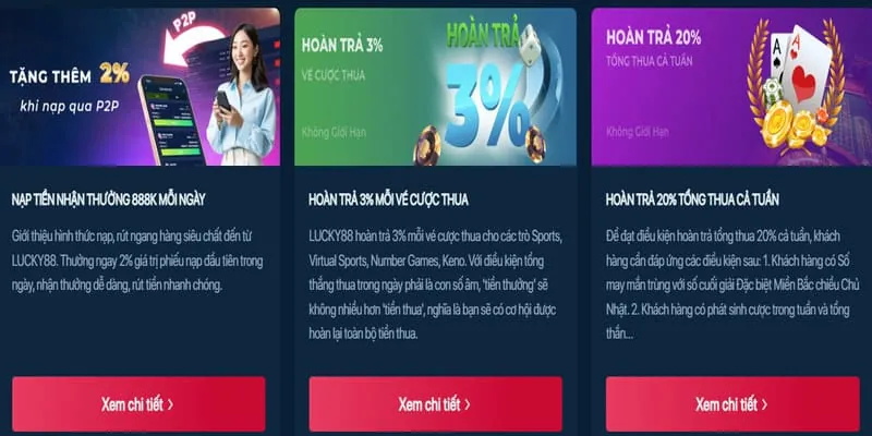 Biểu đồ cấp độ VIP